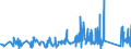 CN 6602 /Exports /Unit = Prices (Euro/ton) /Partner: Iceland /Reporter: Eur27_2020 /6602:Walking Sticks, Seat-sticks, Whips, Riding-crops and the Like (Excl. Measure Walking Sticks, Crutches, Firearm-sticks and Sports Sticks)