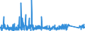 CN 6602 /Exports /Unit = Prices (Euro/ton) /Partner: Norway /Reporter: Eur27_2020 /6602:Walking Sticks, Seat-sticks, Whips, Riding-crops and the Like (Excl. Measure Walking Sticks, Crutches, Firearm-sticks and Sports Sticks)