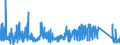 CN 6602 /Exports /Unit = Prices (Euro/ton) /Partner: Sweden /Reporter: Eur27_2020 /6602:Walking Sticks, Seat-sticks, Whips, Riding-crops and the Like (Excl. Measure Walking Sticks, Crutches, Firearm-sticks and Sports Sticks)