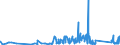 CN 6602 /Exports /Unit = Prices (Euro/ton) /Partner: Andorra /Reporter: Eur27_2020 /6602:Walking Sticks, Seat-sticks, Whips, Riding-crops and the Like (Excl. Measure Walking Sticks, Crutches, Firearm-sticks and Sports Sticks)