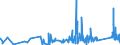 CN 6602 /Exports /Unit = Prices (Euro/ton) /Partner: Malta /Reporter: Eur27_2020 /6602:Walking Sticks, Seat-sticks, Whips, Riding-crops and the Like (Excl. Measure Walking Sticks, Crutches, Firearm-sticks and Sports Sticks)