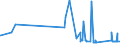 CN 6602 /Exports /Unit = Prices (Euro/ton) /Partner: San Marino /Reporter: Eur27_2020 /6602:Walking Sticks, Seat-sticks, Whips, Riding-crops and the Like (Excl. Measure Walking Sticks, Crutches, Firearm-sticks and Sports Sticks)