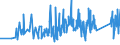 CN 6602 /Exports /Unit = Prices (Euro/ton) /Partner: Estonia /Reporter: Eur27_2020 /6602:Walking Sticks, Seat-sticks, Whips, Riding-crops and the Like (Excl. Measure Walking Sticks, Crutches, Firearm-sticks and Sports Sticks)