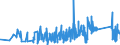 CN 6602 /Exports /Unit = Prices (Euro/ton) /Partner: Latvia /Reporter: Eur27_2020 /6602:Walking Sticks, Seat-sticks, Whips, Riding-crops and the Like (Excl. Measure Walking Sticks, Crutches, Firearm-sticks and Sports Sticks)