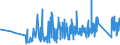 CN 6602 /Exports /Unit = Prices (Euro/ton) /Partner: Lithuania /Reporter: Eur27_2020 /6602:Walking Sticks, Seat-sticks, Whips, Riding-crops and the Like (Excl. Measure Walking Sticks, Crutches, Firearm-sticks and Sports Sticks)