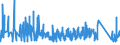 CN 6602 /Exports /Unit = Prices (Euro/ton) /Partner: Poland /Reporter: Eur27_2020 /6602:Walking Sticks, Seat-sticks, Whips, Riding-crops and the Like (Excl. Measure Walking Sticks, Crutches, Firearm-sticks and Sports Sticks)