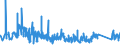 CN 6602 /Exports /Unit = Prices (Euro/ton) /Partner: Czech Rep. /Reporter: Eur27_2020 /6602:Walking Sticks, Seat-sticks, Whips, Riding-crops and the Like (Excl. Measure Walking Sticks, Crutches, Firearm-sticks and Sports Sticks)