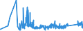 CN 6602 /Exports /Unit = Prices (Euro/ton) /Partner: Slovakia /Reporter: Eur27_2020 /6602:Walking Sticks, Seat-sticks, Whips, Riding-crops and the Like (Excl. Measure Walking Sticks, Crutches, Firearm-sticks and Sports Sticks)
