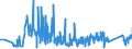 CN 6602 /Exports /Unit = Prices (Euro/ton) /Partner: Hungary /Reporter: Eur27_2020 /6602:Walking Sticks, Seat-sticks, Whips, Riding-crops and the Like (Excl. Measure Walking Sticks, Crutches, Firearm-sticks and Sports Sticks)