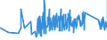 CN 6602 /Exports /Unit = Prices (Euro/ton) /Partner: Romania /Reporter: Eur27_2020 /6602:Walking Sticks, Seat-sticks, Whips, Riding-crops and the Like (Excl. Measure Walking Sticks, Crutches, Firearm-sticks and Sports Sticks)