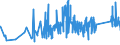 CN 6602 /Exports /Unit = Prices (Euro/ton) /Partner: Bulgaria /Reporter: Eur27_2020 /6602:Walking Sticks, Seat-sticks, Whips, Riding-crops and the Like (Excl. Measure Walking Sticks, Crutches, Firearm-sticks and Sports Sticks)