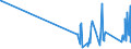 CN 6602 /Exports /Unit = Prices (Euro/ton) /Partner: Albania /Reporter: Eur27_2020 /6602:Walking Sticks, Seat-sticks, Whips, Riding-crops and the Like (Excl. Measure Walking Sticks, Crutches, Firearm-sticks and Sports Sticks)