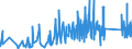 CN 6602 /Exports /Unit = Prices (Euro/ton) /Partner: Ukraine /Reporter: Eur27_2020 /6602:Walking Sticks, Seat-sticks, Whips, Riding-crops and the Like (Excl. Measure Walking Sticks, Crutches, Firearm-sticks and Sports Sticks)