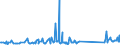CN 6602 /Exports /Unit = Prices (Euro/ton) /Partner: Belarus /Reporter: Eur27_2020 /6602:Walking Sticks, Seat-sticks, Whips, Riding-crops and the Like (Excl. Measure Walking Sticks, Crutches, Firearm-sticks and Sports Sticks)
