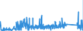 CN 6602 /Exports /Unit = Prices (Euro/ton) /Partner: Russia /Reporter: Eur27_2020 /6602:Walking Sticks, Seat-sticks, Whips, Riding-crops and the Like (Excl. Measure Walking Sticks, Crutches, Firearm-sticks and Sports Sticks)