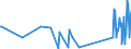 CN 6602 /Exports /Unit = Prices (Euro/ton) /Partner: Kyrghistan /Reporter: Eur27_2020 /6602:Walking Sticks, Seat-sticks, Whips, Riding-crops and the Like (Excl. Measure Walking Sticks, Crutches, Firearm-sticks and Sports Sticks)