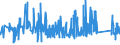 CN 6602 /Exports /Unit = Prices (Euro/ton) /Partner: Slovenia /Reporter: Eur27_2020 /6602:Walking Sticks, Seat-sticks, Whips, Riding-crops and the Like (Excl. Measure Walking Sticks, Crutches, Firearm-sticks and Sports Sticks)