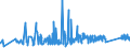 CN 6602 /Exports /Unit = Prices (Euro/ton) /Partner: Croatia /Reporter: Eur27_2020 /6602:Walking Sticks, Seat-sticks, Whips, Riding-crops and the Like (Excl. Measure Walking Sticks, Crutches, Firearm-sticks and Sports Sticks)