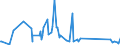 CN 6602 /Exports /Unit = Prices (Euro/ton) /Partner: Kosovo /Reporter: Eur27_2020 /6602:Walking Sticks, Seat-sticks, Whips, Riding-crops and the Like (Excl. Measure Walking Sticks, Crutches, Firearm-sticks and Sports Sticks)