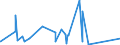 CN 6602 /Exports /Unit = Prices (Euro/ton) /Partner: Algeria /Reporter: Eur27_2020 /6602:Walking Sticks, Seat-sticks, Whips, Riding-crops and the Like (Excl. Measure Walking Sticks, Crutches, Firearm-sticks and Sports Sticks)