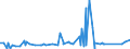 CN 6602 /Exports /Unit = Prices (Euro/ton) /Partner: Tunisia /Reporter: Eur27_2020 /6602:Walking Sticks, Seat-sticks, Whips, Riding-crops and the Like (Excl. Measure Walking Sticks, Crutches, Firearm-sticks and Sports Sticks)