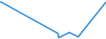 CN 6602 /Exports /Unit = Prices (Euro/ton) /Partner: Libya /Reporter: Eur27_2020 /6602:Walking Sticks, Seat-sticks, Whips, Riding-crops and the Like (Excl. Measure Walking Sticks, Crutches, Firearm-sticks and Sports Sticks)