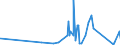 CN 6602 /Exports /Unit = Prices (Euro/ton) /Partner: Egypt /Reporter: Eur27_2020 /6602:Walking Sticks, Seat-sticks, Whips, Riding-crops and the Like (Excl. Measure Walking Sticks, Crutches, Firearm-sticks and Sports Sticks)