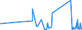 CN 6602 /Exports /Unit = Prices (Euro/ton) /Partner: Burkina Faso /Reporter: Eur27_2020 /6602:Walking Sticks, Seat-sticks, Whips, Riding-crops and the Like (Excl. Measure Walking Sticks, Crutches, Firearm-sticks and Sports Sticks)
