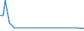 CN 6602 /Exports /Unit = Prices (Euro/ton) /Partner: Niger /Reporter: Eur27_2020 /6602:Walking Sticks, Seat-sticks, Whips, Riding-crops and the Like (Excl. Measure Walking Sticks, Crutches, Firearm-sticks and Sports Sticks)