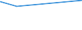 CN 6602 /Exports /Unit = Prices (Euro/ton) /Partner: Sierra Leone /Reporter: Eur27_2020 /6602:Walking Sticks, Seat-sticks, Whips, Riding-crops and the Like (Excl. Measure Walking Sticks, Crutches, Firearm-sticks and Sports Sticks)