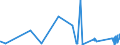 CN 6602 /Exports /Unit = Prices (Euro/ton) /Partner: Ivory Coast /Reporter: Eur27_2020 /6602:Walking Sticks, Seat-sticks, Whips, Riding-crops and the Like (Excl. Measure Walking Sticks, Crutches, Firearm-sticks and Sports Sticks)