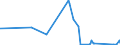 CN 6602 /Exports /Unit = Prices (Euro/ton) /Partner: Ghana /Reporter: Eur27_2020 /6602:Walking Sticks, Seat-sticks, Whips, Riding-crops and the Like (Excl. Measure Walking Sticks, Crutches, Firearm-sticks and Sports Sticks)