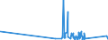 CN 6602 /Exports /Unit = Prices (Euro/ton) /Partner: Togo /Reporter: Eur27_2020 /6602:Walking Sticks, Seat-sticks, Whips, Riding-crops and the Like (Excl. Measure Walking Sticks, Crutches, Firearm-sticks and Sports Sticks)