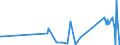 CN 6602 /Exports /Unit = Prices (Euro/ton) /Partner: Benin /Reporter: Eur27_2020 /6602:Walking Sticks, Seat-sticks, Whips, Riding-crops and the Like (Excl. Measure Walking Sticks, Crutches, Firearm-sticks and Sports Sticks)
