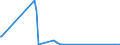 CN 6602 /Exports /Unit = Prices (Euro/ton) /Partner: Equat.guinea /Reporter: Eur27_2020 /6602:Walking Sticks, Seat-sticks, Whips, Riding-crops and the Like (Excl. Measure Walking Sticks, Crutches, Firearm-sticks and Sports Sticks)