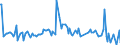 KN 66031000 /Exporte /Einheit = Preise (Euro/Tonne) /Partnerland: Deutschland /Meldeland: Europäische Union /66031000:Griffe und Kn„ufe, als Solche Erkennbar fr Regenschirme Oder Sonnenschirme der Pos. 6601 Oder fr Gehst”cke, Peitschen, Reitpeitschen und Žhnl. Waren der Pos. 6602 Bestimmt