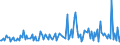 KN 66031000 /Exporte /Einheit = Preise (Euro/Tonne) /Partnerland: Ver.koenigreich /Meldeland: Europäische Union /66031000:Griffe und Kn„ufe, als Solche Erkennbar fr Regenschirme Oder Sonnenschirme der Pos. 6601 Oder fr Gehst”cke, Peitschen, Reitpeitschen und Žhnl. Waren der Pos. 6602 Bestimmt