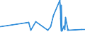 CN 66032000 /Exports /Unit = Prices (Euro/ton) /Partner: Gibraltar /Reporter: Eur27_2020 /66032000:Umbrella Frames, Incl. Frames Mounted on Shafts `sticks`, for Umbrellas and sun Umbrellas of Heading 6601