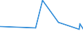 CN 66032000 /Exports /Unit = Prices (Euro/ton) /Partner: Ghana /Reporter: Eur27_2020 /66032000:Umbrella Frames, Incl. Frames Mounted on Shafts `sticks`, for Umbrellas and sun Umbrellas of Heading 6601