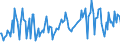 KN 66039000 /Exporte /Einheit = Preise (Euro/Tonne) /Partnerland: Frankreich /Meldeland: Europäische Union /66039000:Teile, Ausstattungen und Zubeh”r, als Solche Erkennbar fr Regenschirme Oder Sonnenschirme der Pos. 6601 Oder fr Gehst”cke, Sitzst”cke, Peitschen, Reitpeitschen und Žhnl. Waren der Pos. 6602 Bestimmt (Ausg. Griffe und Kn„ufe Sowie Zusammengesetzte Schirmgestelle, Auch mit Unterstock Oder Griffstock)