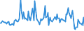 KN 66039000 /Exporte /Einheit = Preise (Euro/Tonne) /Partnerland: Deutschland /Meldeland: Europäische Union /66039000:Teile, Ausstattungen und Zubeh”r, als Solche Erkennbar fr Regenschirme Oder Sonnenschirme der Pos. 6601 Oder fr Gehst”cke, Sitzst”cke, Peitschen, Reitpeitschen und Žhnl. Waren der Pos. 6602 Bestimmt (Ausg. Griffe und Kn„ufe Sowie Zusammengesetzte Schirmgestelle, Auch mit Unterstock Oder Griffstock)