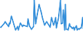 KN 66039000 /Exporte /Einheit = Preise (Euro/Tonne) /Partnerland: Irland /Meldeland: Europäische Union /66039000:Teile, Ausstattungen und Zubeh”r, als Solche Erkennbar fr Regenschirme Oder Sonnenschirme der Pos. 6601 Oder fr Gehst”cke, Sitzst”cke, Peitschen, Reitpeitschen und Žhnl. Waren der Pos. 6602 Bestimmt (Ausg. Griffe und Kn„ufe Sowie Zusammengesetzte Schirmgestelle, Auch mit Unterstock Oder Griffstock)