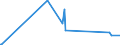 CN 6603 /Exports /Unit = Prices (Euro/ton) /Partner: Burkina Faso /Reporter: Eur27_2020 /6603:Parts, Trimmings and Accessories for Umbrellas and sun Umbrellas of Heading 6601 or for Walking Sticks, Seat-sticks, Whips, Riding-crops and the Like of Heading 6602