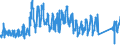 CN 66 /Exports /Unit = Prices (Euro/ton) /Partner: France /Reporter: Eur27_2020 /66:Umbrellas, sun Umbrellas, Walking Sticks, Seat-sticks, Whips, Riding-crops and Parts Thereof