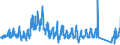 CN 66 /Exports /Unit = Prices (Euro/ton) /Partner: Germany /Reporter: Eur27_2020 /66:Umbrellas, sun Umbrellas, Walking Sticks, Seat-sticks, Whips, Riding-crops and Parts Thereof