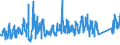CN 66 /Exports /Unit = Prices (Euro/ton) /Partner: United Kingdom /Reporter: Eur27_2020 /66:Umbrellas, sun Umbrellas, Walking Sticks, Seat-sticks, Whips, Riding-crops and Parts Thereof