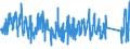 CN 66 /Exports /Unit = Prices (Euro/ton) /Partner: Ireland /Reporter: Eur27_2020 /66:Umbrellas, sun Umbrellas, Walking Sticks, Seat-sticks, Whips, Riding-crops and Parts Thereof