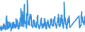 CN 66 /Exports /Unit = Prices (Euro/ton) /Partner: Denmark /Reporter: Eur27_2020 /66:Umbrellas, sun Umbrellas, Walking Sticks, Seat-sticks, Whips, Riding-crops and Parts Thereof