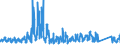 CN 66 /Exports /Unit = Prices (Euro/ton) /Partner: Greece /Reporter: Eur27_2020 /66:Umbrellas, sun Umbrellas, Walking Sticks, Seat-sticks, Whips, Riding-crops and Parts Thereof