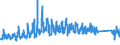 CN 66 /Exports /Unit = Prices (Euro/ton) /Partner: Spain /Reporter: Eur27_2020 /66:Umbrellas, sun Umbrellas, Walking Sticks, Seat-sticks, Whips, Riding-crops and Parts Thereof
